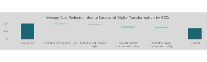 14th degree Azimuth Advisory launches GCC – AI Readiness report in New York